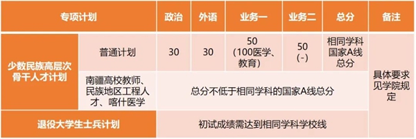 同濟(jì)大學(xué)2025年全國(guó)碩士研究生招生考試進(jìn)入復(fù)試的初試成績(jī)基本要求