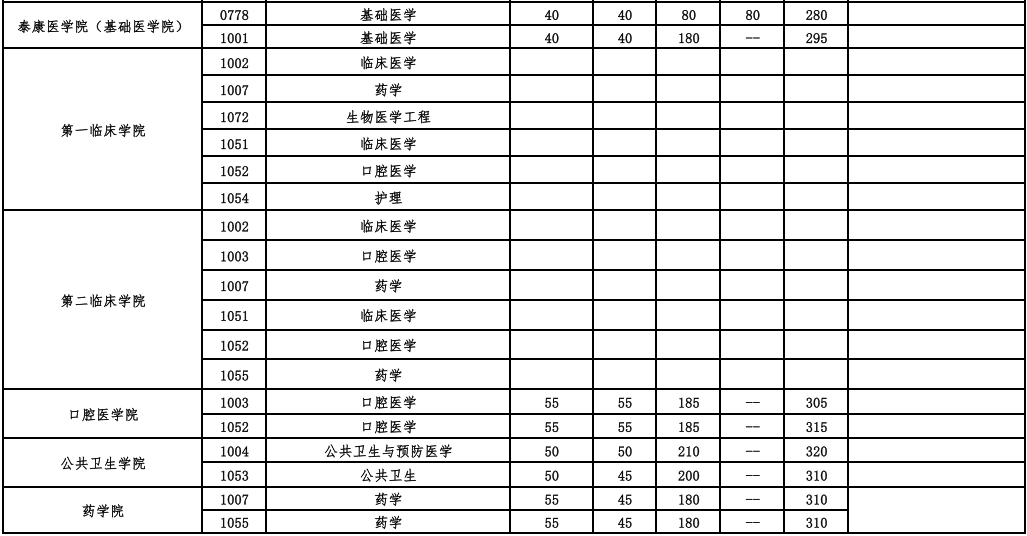 武漢大學2025年碩士招生考試復試基本分數(shù)線及相關說明