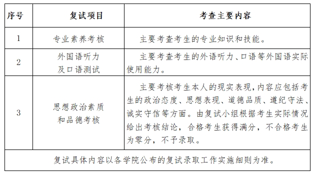 黑龍江大學2025年碩士研究生招生一志愿復試錄取工作方案