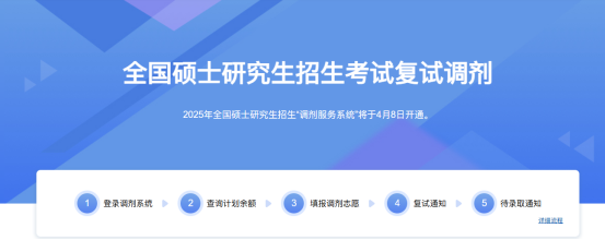 2025年非全日制研究生复试、调剂、录取流程详解！