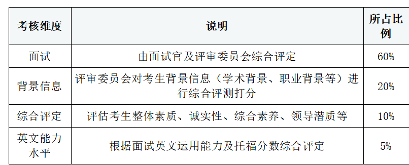 2025年美国索菲亚大学招生简章