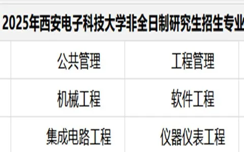 2025年西安电子科技大学非全日制研究生招生专业、报考条件、报名时间、流程、上课信息汇总