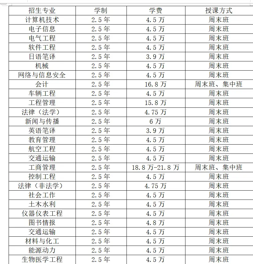 南京航空航天大学同等学力申硕研修班申请条件是什么？