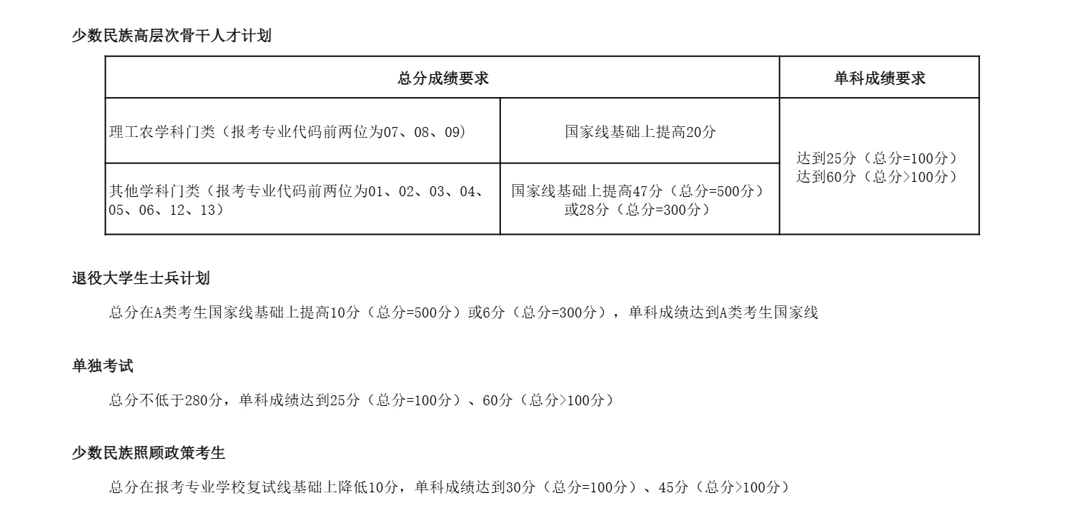 华中师范大学2025年硕士研究生招生考试复试分数线