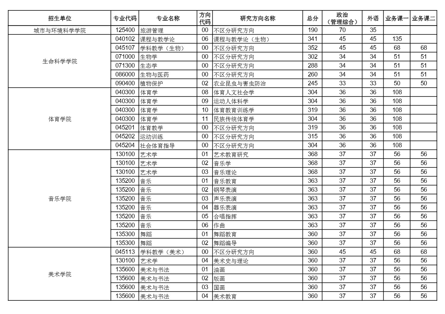 华中师范大学2025年硕士研究生招生考试复试分数线