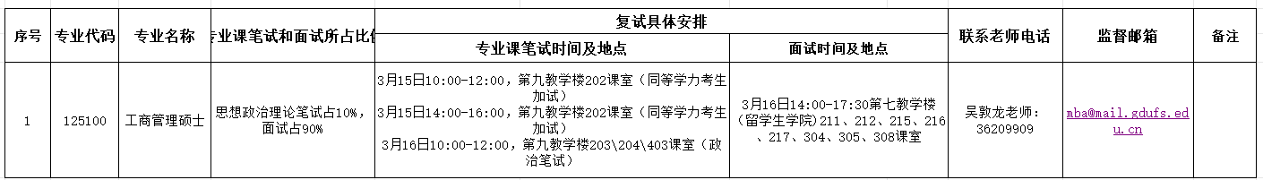 廣東外語(yǔ)外貿(mào)大學(xué)商學(xué)院（MBA教育中心）2025年碩士研究生復(fù)試實(shí)施細(xì)則