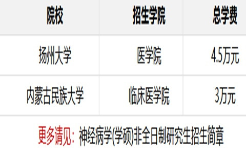 神經(jīng)病學(xué)(學(xué)碩)非全日制研究生招生院校目錄