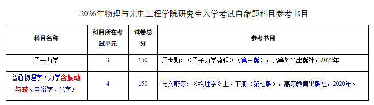 2026年長江大學(xué)物電學(xué)院碩士研究生入學(xué)考試自命題科目參考書目