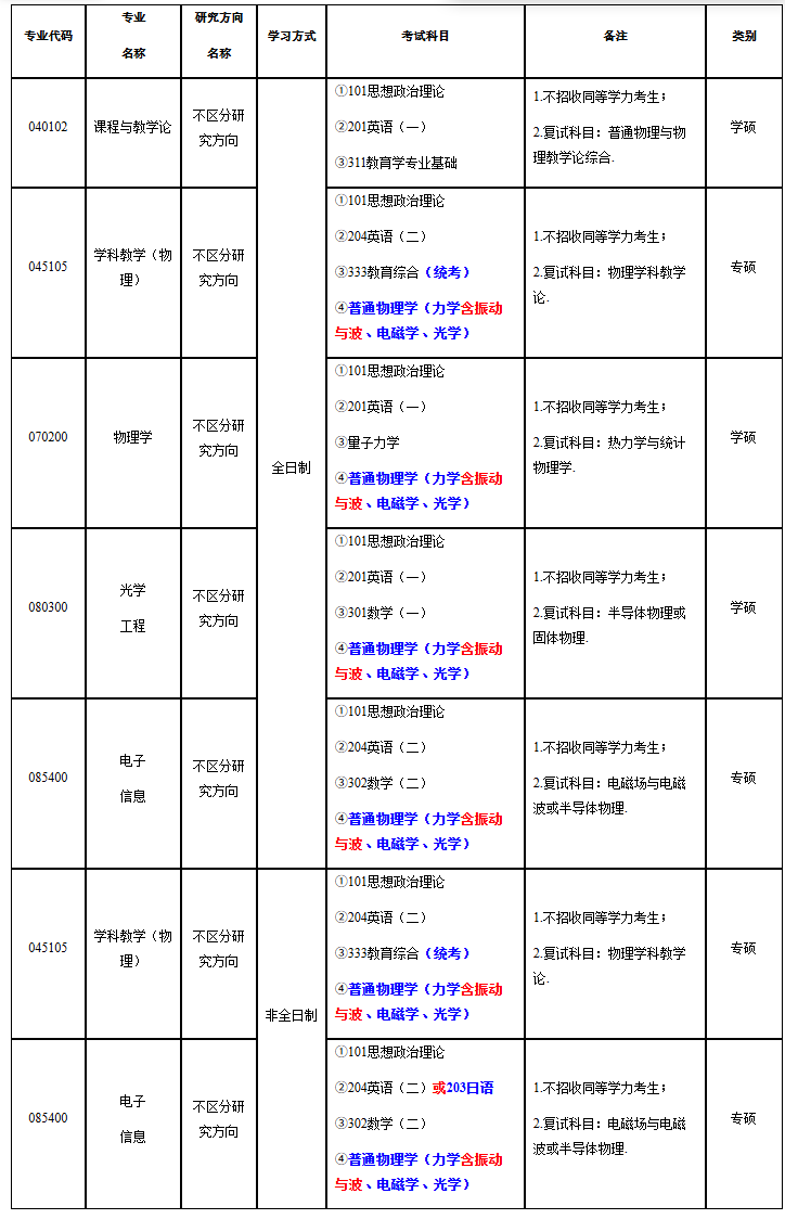2026年長江大學(xué)物電學(xué)院碩士研究生招生專業(yè)目錄