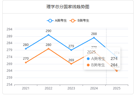 化學(學碩)非全日制研究生通過率怎么樣？好考嗎？