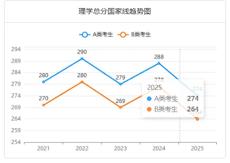 化学(学硕)非全日制研究生通过率怎么样？好考吗？