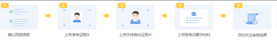 網上確認