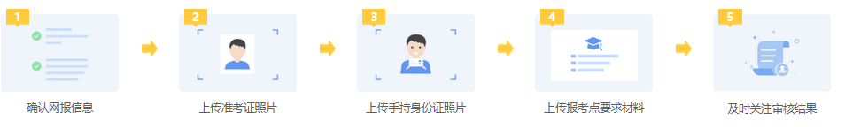 農(nóng)業(yè)農(nóng)村管理非全日制研究生報(bào)考流程是怎樣的？