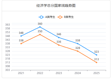 數(shù)據(jù)科學(xué)非全日制研究生通過率怎么樣？好考嗎？