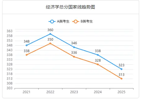 数据科学非全日制研究生通过率怎么样？好考吗？