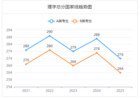 物理學(xué)(學(xué)碩)非全日制研究生通過(guò)率怎么樣？好考嗎？