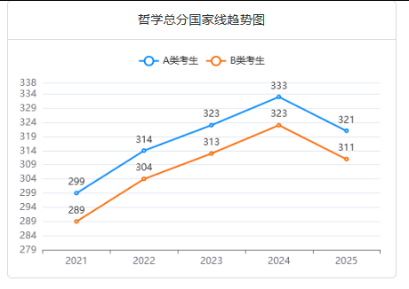 哲學[01]總分線