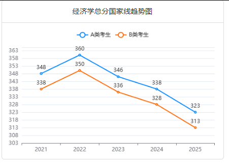 經(jīng)濟學[02]總分線
