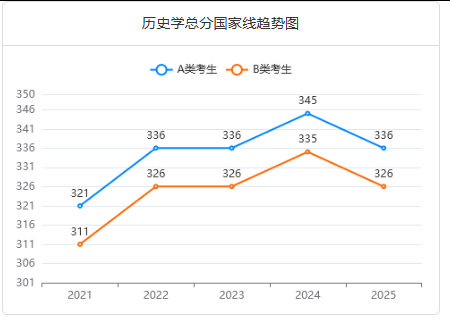歷史學[06]總分線