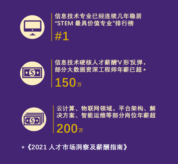 貝佛大學(xué)