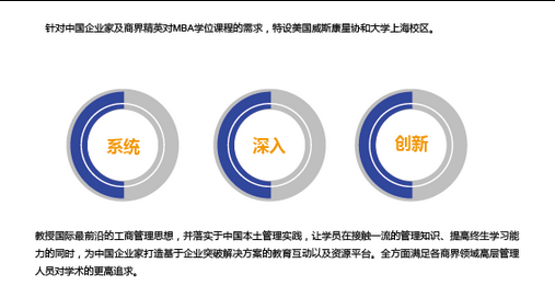 美國威斯康星協(xié)和大學(xué)MBA