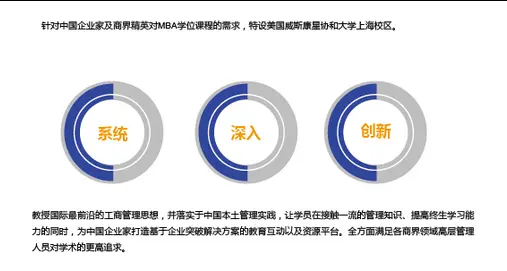 美国威斯康星协和大学MBA 美国威斯康星协和大学MBA