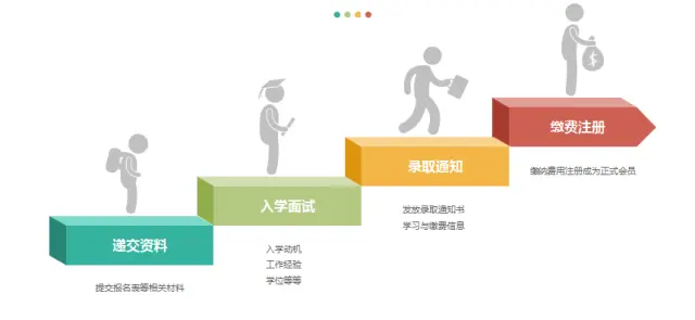 美国纽约理工大学工商管理怎么报名？
