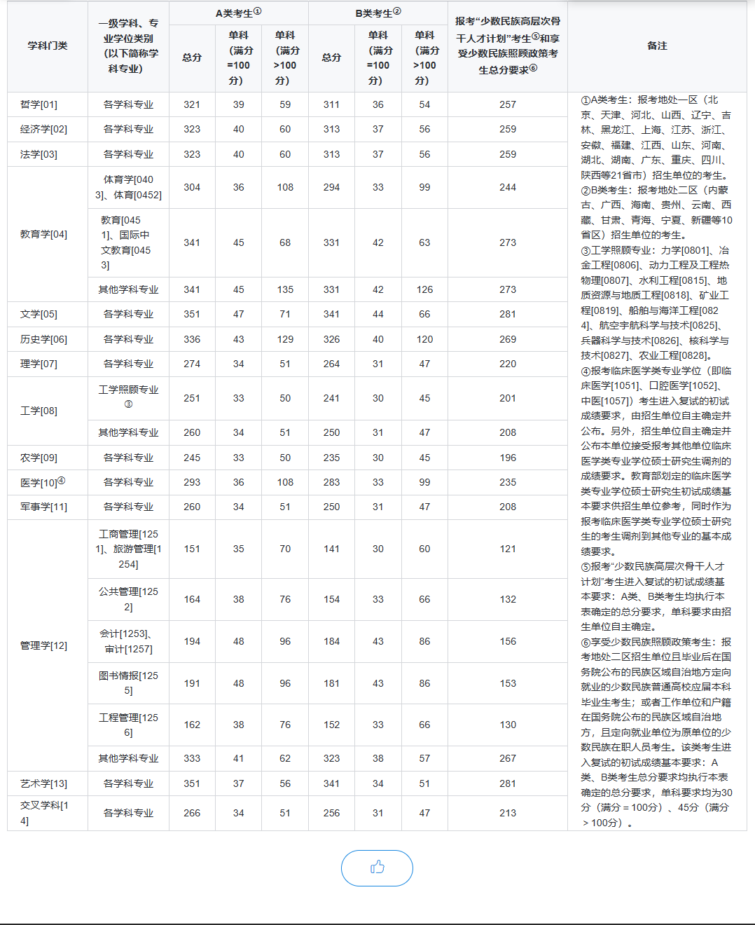考在職研究生要考外語數(shù)學(xué)嗎？