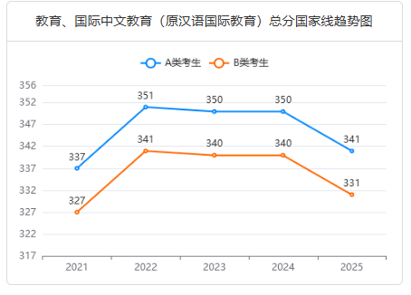在職讀研教育碩士好考嗎？