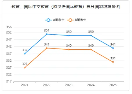 在职读研教育硕士好考吗？