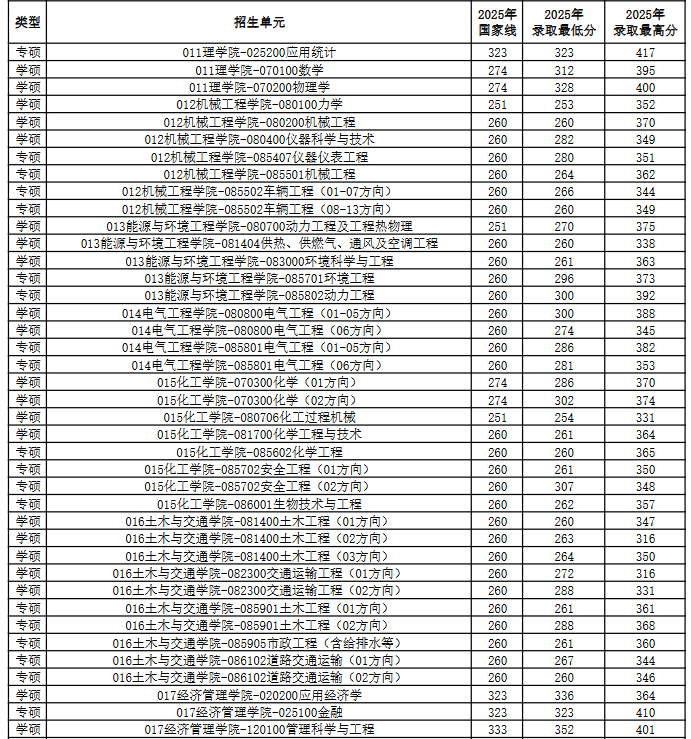 河北工業(yè)大學(xué)2026年非全日制研究生招生簡(jiǎn)章：專業(yè)目錄、學(xué)制學(xué)費(fèi)、錄取分?jǐn)?shù)線