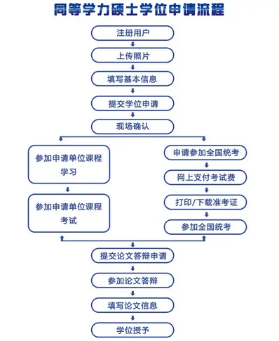 法学在职研究生26年招生院校及费用一览（非全日制研究生+同等学力申硕）