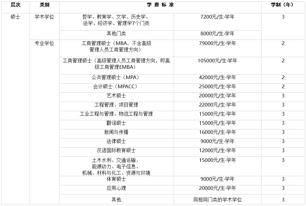 西南交通非全日制研究生學(xué)費(fèi)