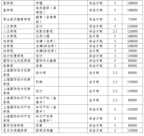 同濟大學-單獨備案收費制碩士研究生學費標準一覽表