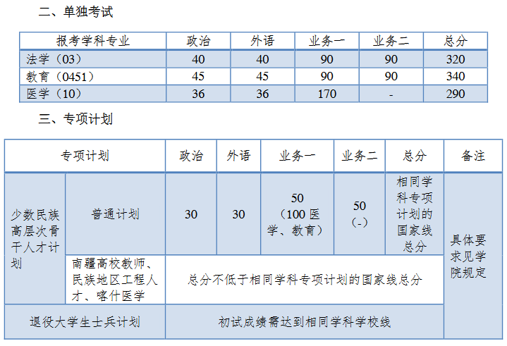 《同濟大學2025年全國碩士研究生招生考試進入復試的初試成績基本要求》