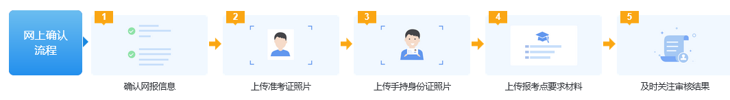 網(wǎng)上確認