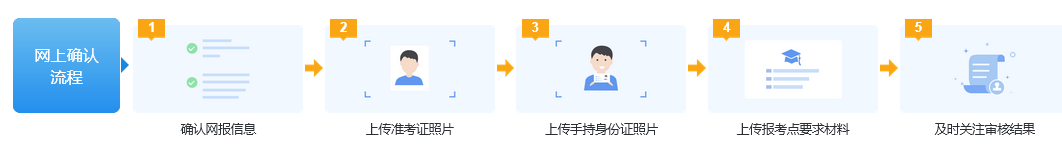 網上確認流程