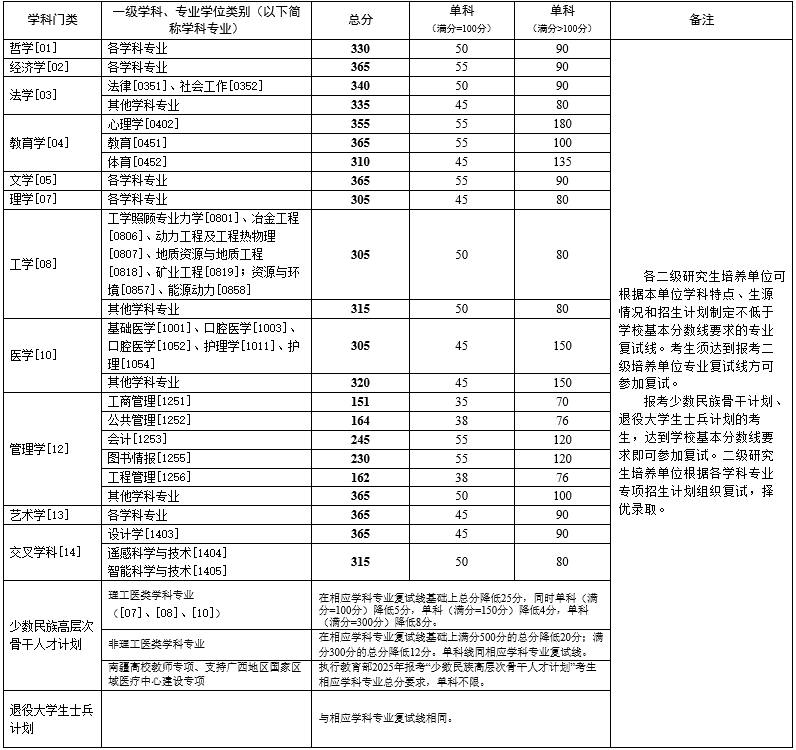 2026年中南大學非全日制研究生招生簡章及專業(yè)目錄最新匯總！附詳細報考條件