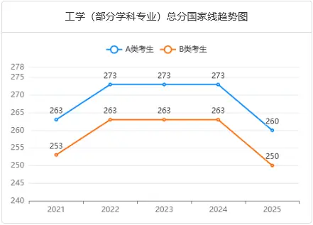 2026年人工智能非全日制研究生全国招生院校汇总！附学费及详细报考条件