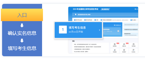 報(bào)名信息