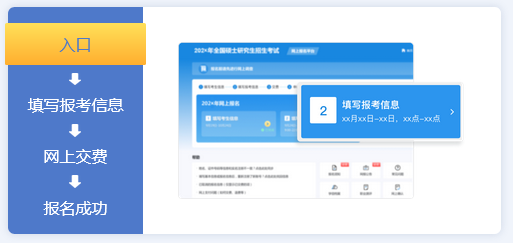 報(bào)名信息