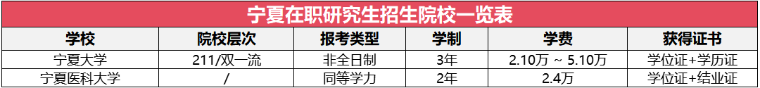 寧夏地區(qū)在職研究生招生院校及專業(yè)