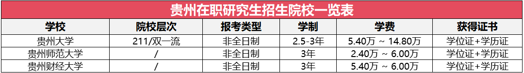 貴州地區(qū)在職研究生招生院校及專業(yè)
