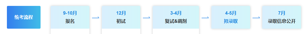 2026年大數(shù)據(jù)技術(shù)與工程非全日制研究生招生院校最新匯總！內(nèi)有學(xué)費(fèi)