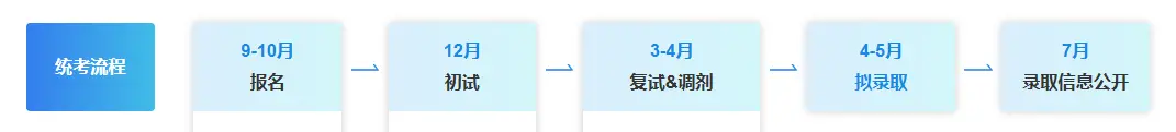 2026年大数据技术与工程非全日制研究生招生院校最新汇总！内有学费
