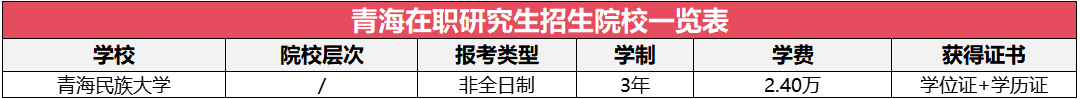 青海地區(qū)在職研究生招生院校及專業(yè)