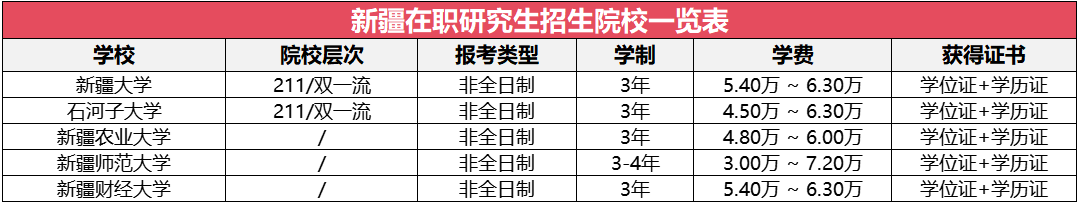 新疆地區(qū)在職研究生招生院校及專業(yè)