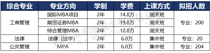 中國農(nóng)業(yè)大學(xué)非全日制研究生招生簡章