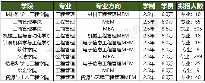 東北大學(xué)非全日制研究生招生簡章