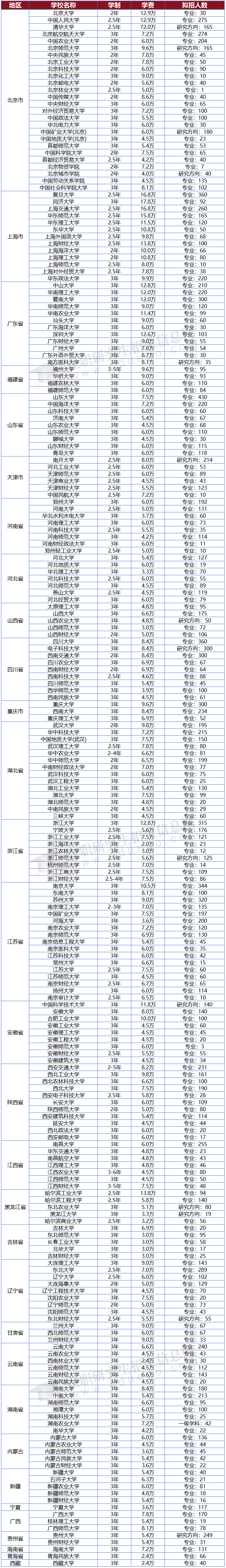 2026年公共管理MPA非全日制研究生招生簡章：院校、學費、報名、考試詳解